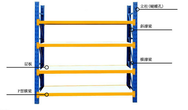 <font color='#FF0000'>組合貨架定做</font>